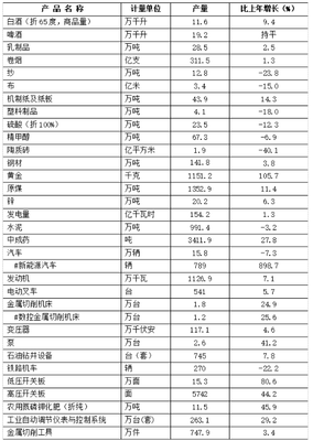 2021年宝鸡市国民经济和社会发展统计公报